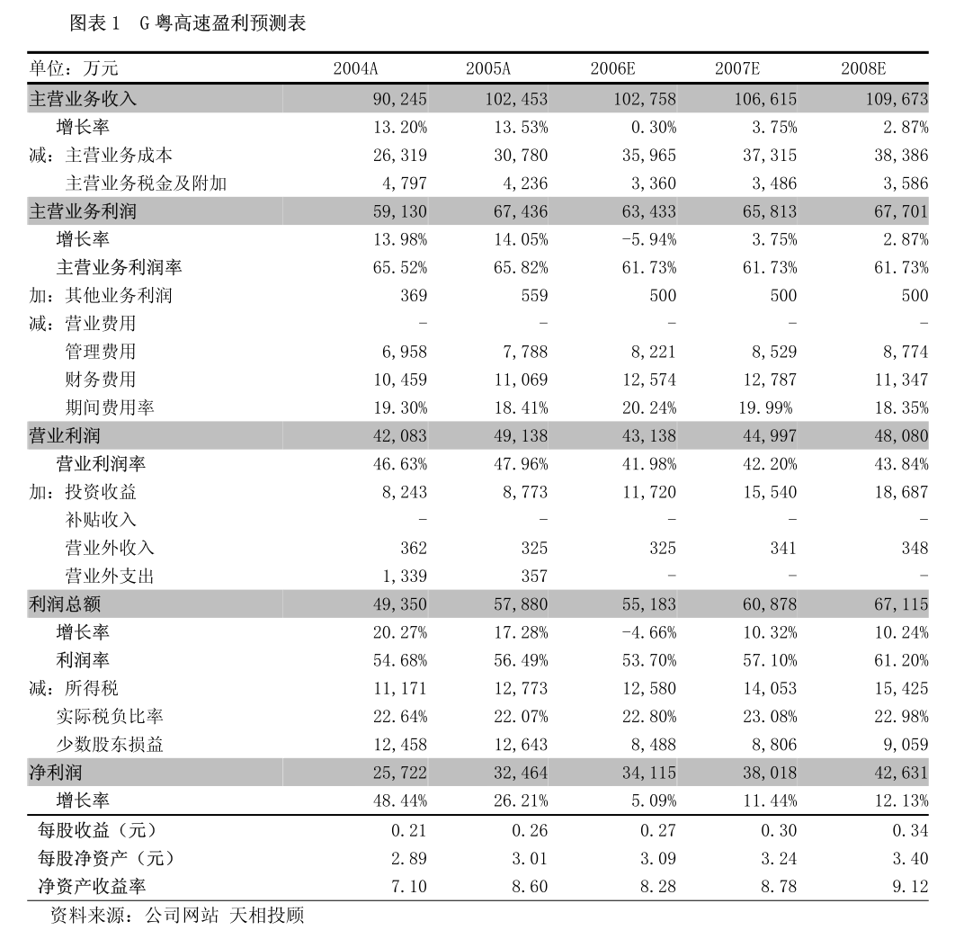 ＊ST松发重组资产疑云：25亿增资款即日转至关联账户，否认‘债转股’式紧急注资”
